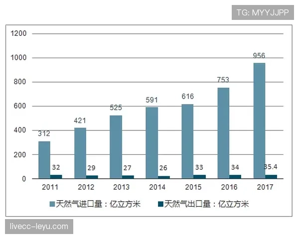 戴维斯市场价值持续走高，专家预测未来有望刷新纪录