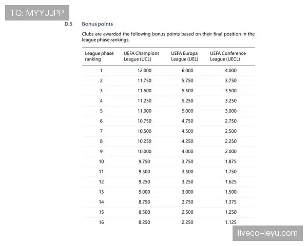 欧洲协会联赛最新政策变化与影响解析