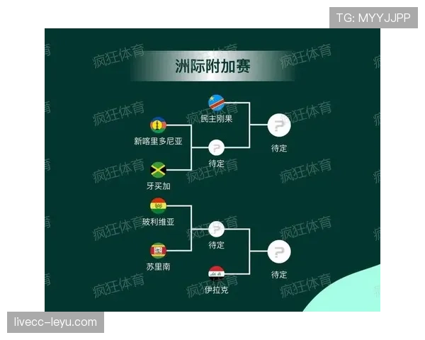 2026世界杯淘汰赛上半区对阵预测 2026世界杯淘汰赛上半区对阵预测